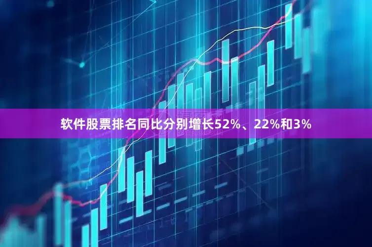 软件股票排名同比分别增长52%、22%和3%